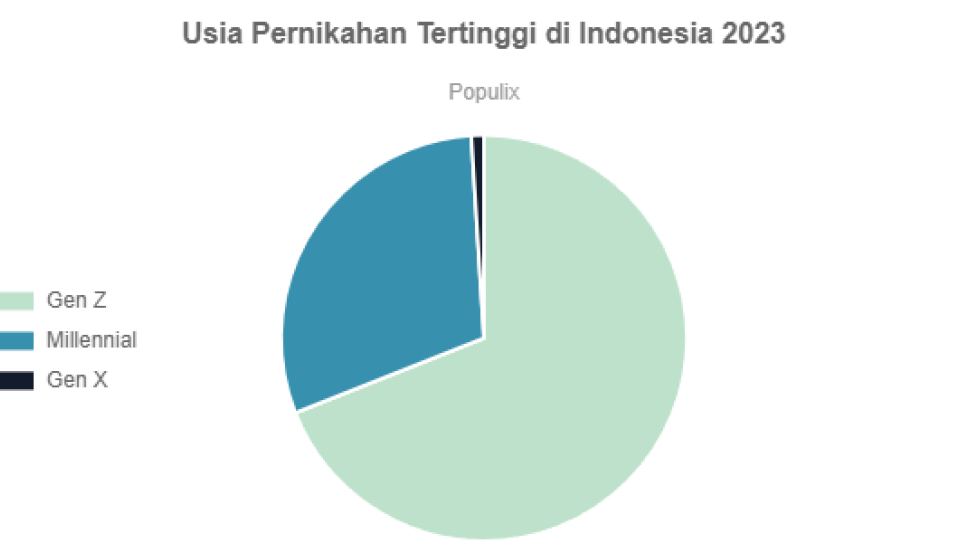 Pernikahan di indonesia