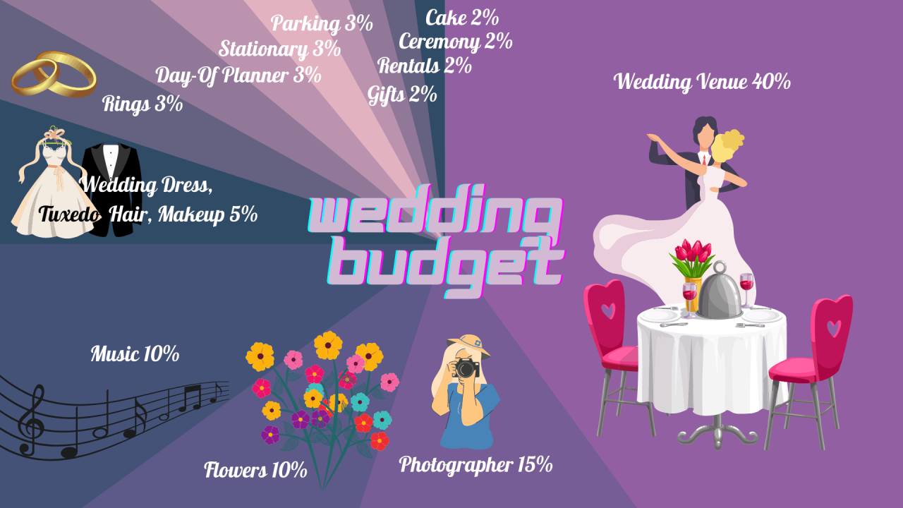 Panduan Menentukan Budget Pernikahan